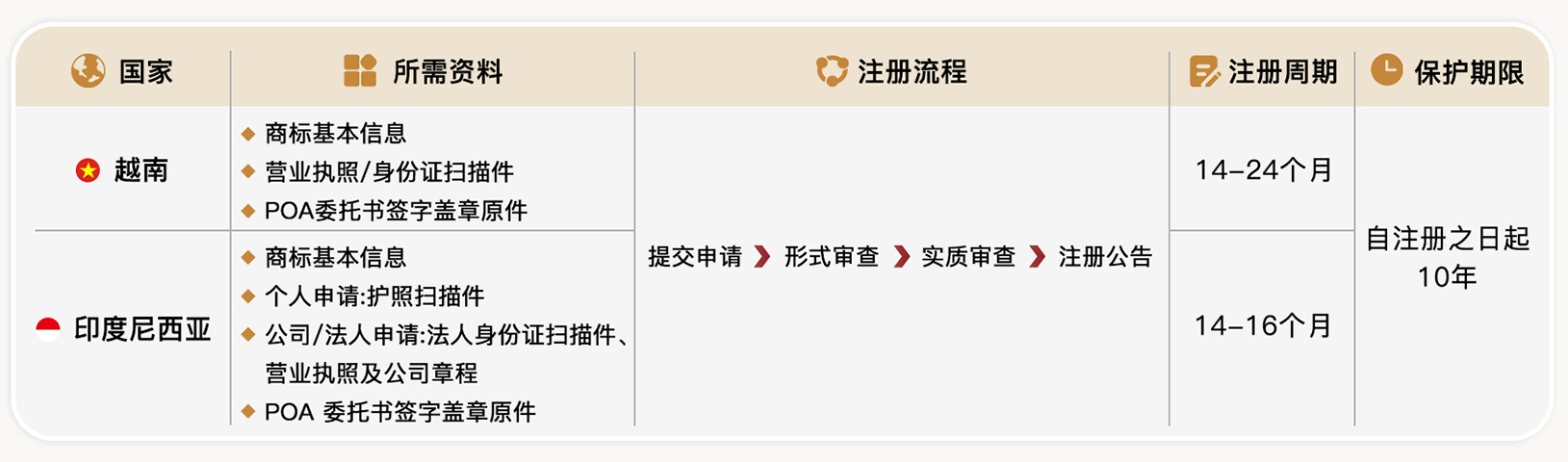 东南亚商标.jpg
